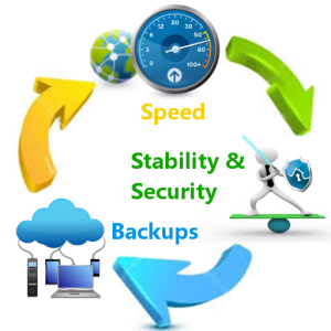 Speed Stability Security Backups